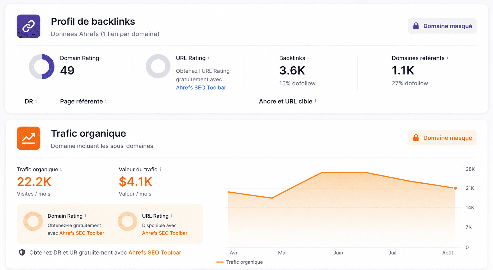 Évolution du trafic organique d'un site client sur plusieurs mois après une campagne de 100 backlinks