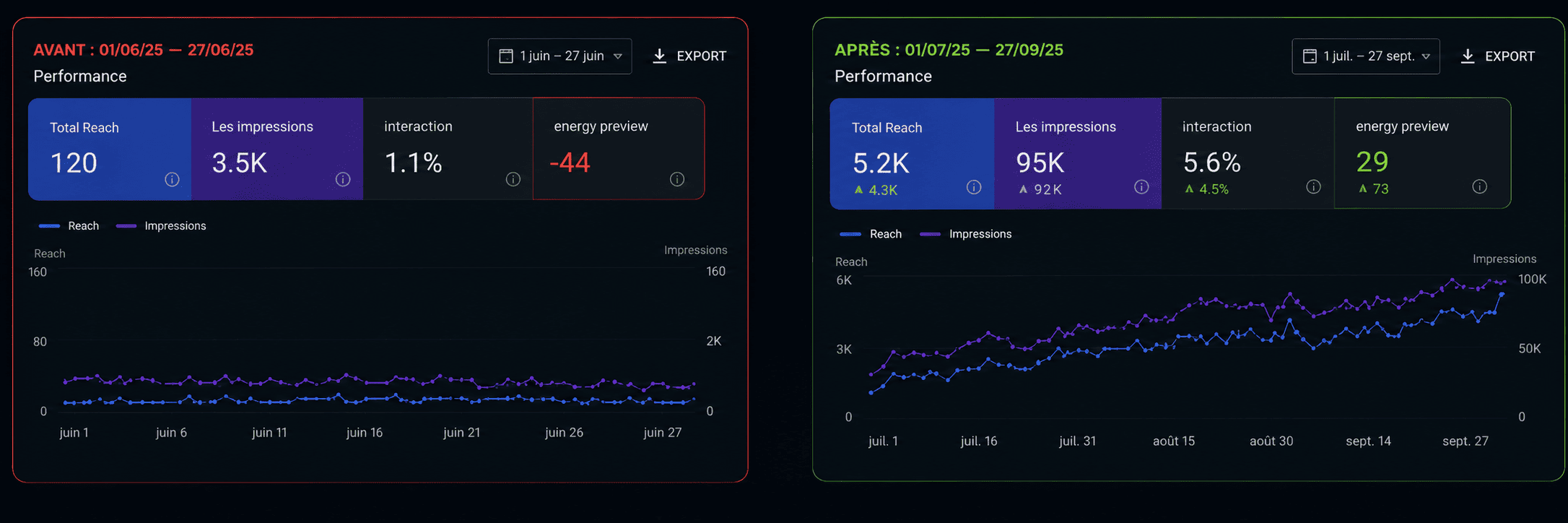 Search Console Before and After